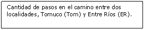 Cuadro de texto: Cantidad de pasos en el camino entre dos localidades, Tomuco (Tom) y Entre Ríos (ER).