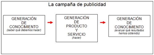 Cuadro 1. La campa&ntilde;a de publicidad