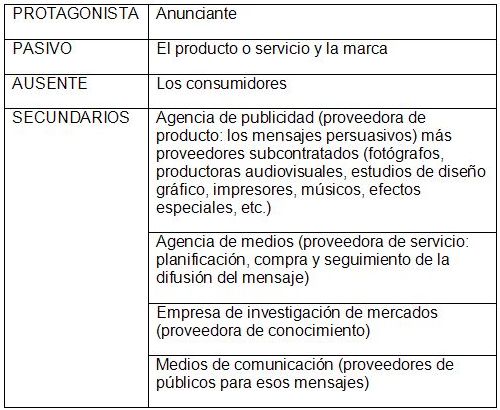 Cuadro 2. Agentes que intervienen en una campa&ntilde;a de publicidad