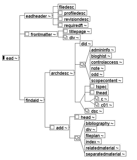 100000000000022F0000028D7187EE43