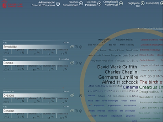 Universo UPF con ventanas de datos desplegadas