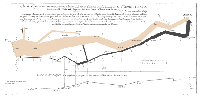 Tufte, Edward R.