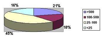 100000000000016000000081E99EF6B7