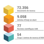 Termòmetre de la recerca en obert al Dipòsit digital de documents de la UAB\ Contreras, Núria