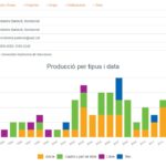 Millores al Portal de Recerca de Catalunya (PRC ) / Fàbregas i Estrada, Rosa