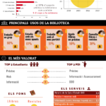 Els usuaris opinen sobre les biblioteques / Servei de Biblioteques