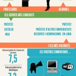 L’opinió dels nostres usuaris / Servei de Biblioteques