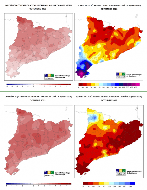 Mapes de setembre i octubre a Catalunya de les diferències entre les temperatures mitjanes i les climàtiques (1991-2020) i d'anomalia de precipitació, és a dir, el percentatge de precipitació respecte la mitjana climàtica per al mateix període. Font: Servei Meteorològic de Catalunya (SMC)