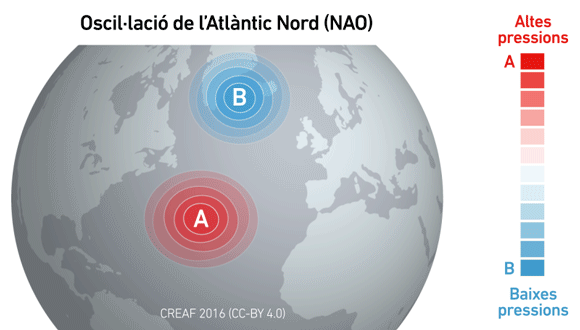 Animació de les dues situacions de la NAO sobre l'Atlàntic. Autor: CREAF