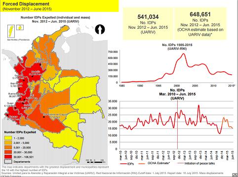 Colombia: avanzar en el punto sobre víctimas, asignatura pendiente