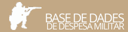 logo despesa militar