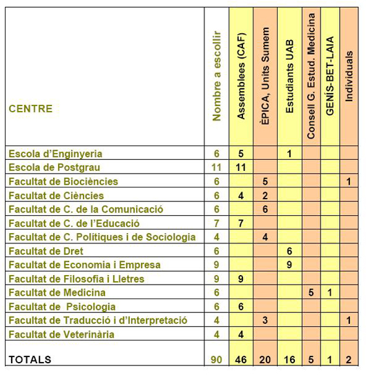 Taula de resultats definitius