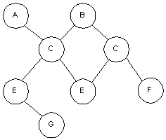 Figura 3.9
