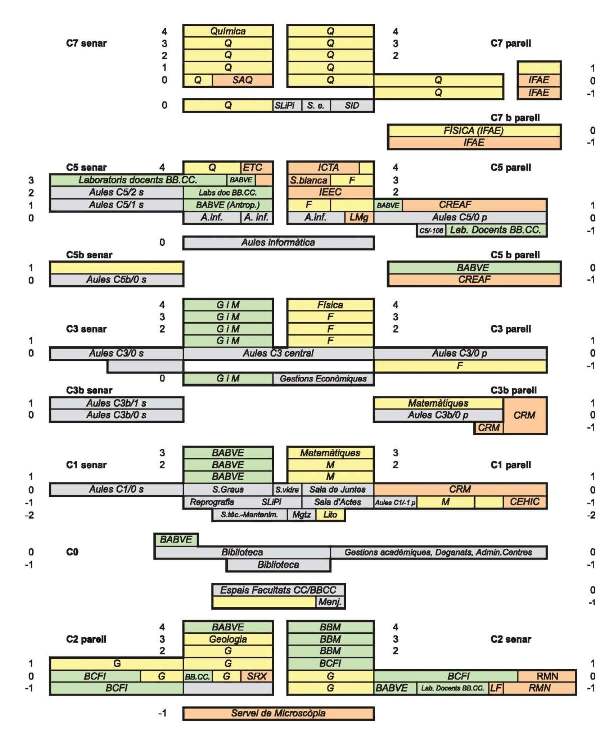 Planol de la Facultat 
