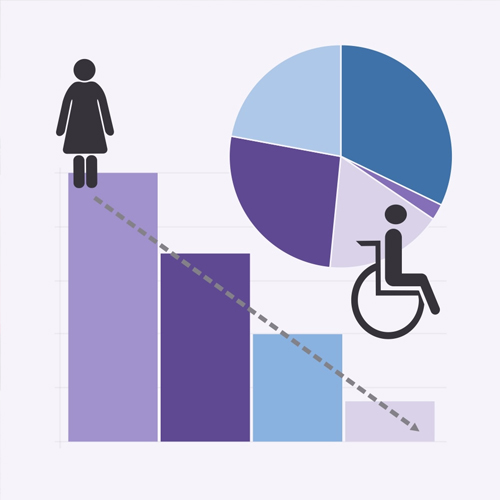 Observatori per la Igualtat UAB