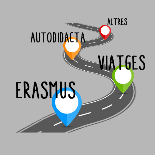 Sistemes d'acreditaci� del teu nivell