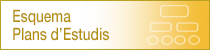 Esquema Plans d'Estudis