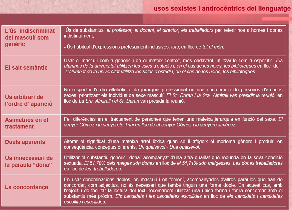 Llenguatge sexista Lleida