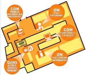 Vine a conèixer la Biblioteca de Medicina