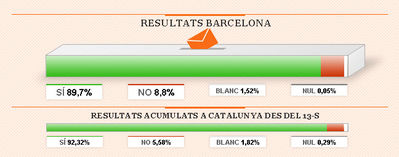 Resultats consulta Barcelona
