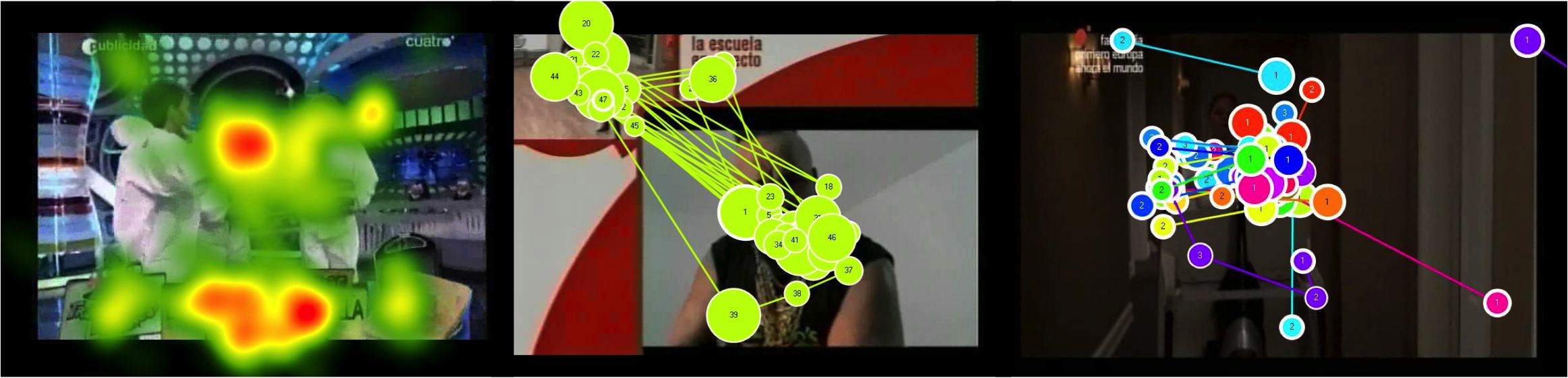 Research using Eye Tracking technology