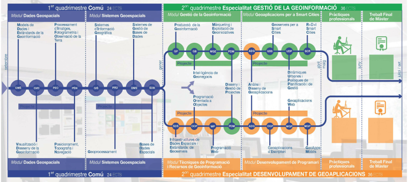 Màster en Tecnologies de la Informació Geogràfica (MTIG)