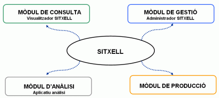 sitxell 2