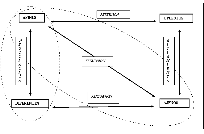 Cuadro de texto: Asistencialista