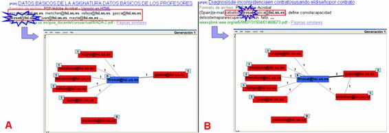 Figura 3