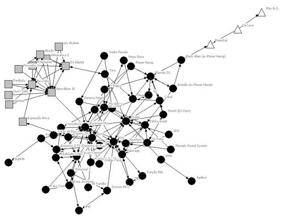 Descripci�n: Figura 1