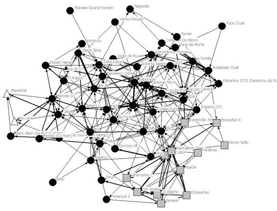 Descripci�n: Figura 2