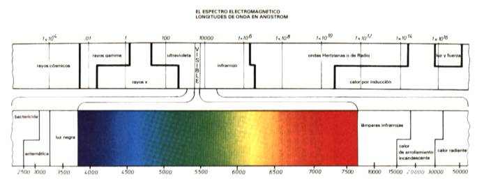 espectro1.jpg (23017 bytes)