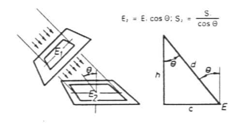 iluminancia.jpg (10390 bytes)