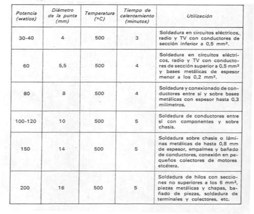 soldador3.jpg (28005 bytes)