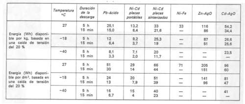 tabla1.jpg (16736 bytes)