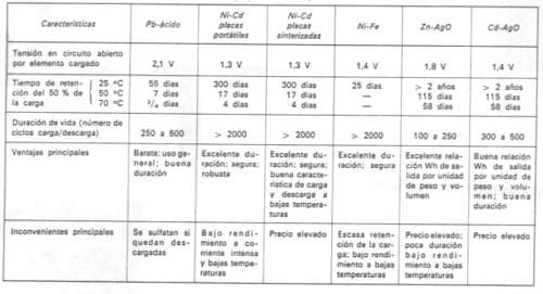 tabla2.jpg (21537 bytes)