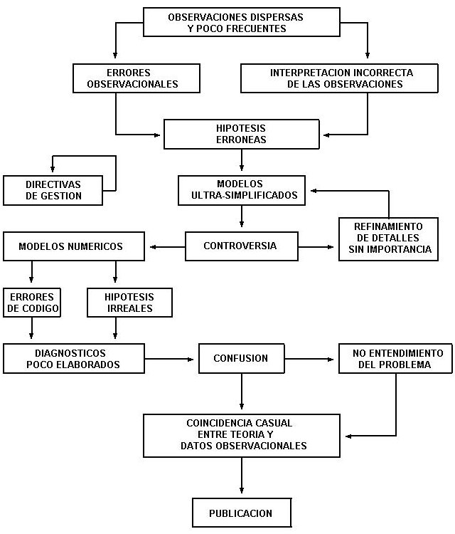 modelos.jpg (63851 bytes)