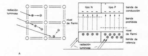 fotovoltaico1.jpg (10747 bytes)