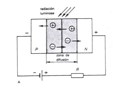 difusion.jpg (9791 bytes)