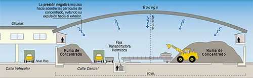 nuevodeposito.jpg (13338 bytes)